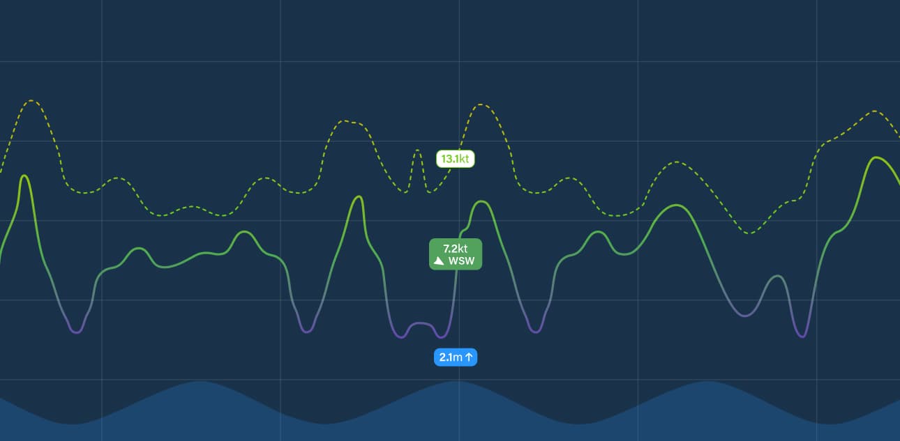 Data’s never looked so good.