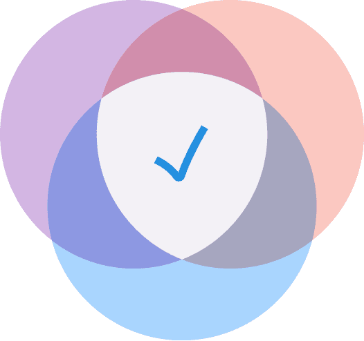 Consensus means confidence.