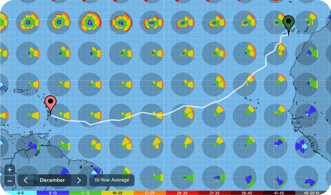 PredictWind Wind Rose Chart