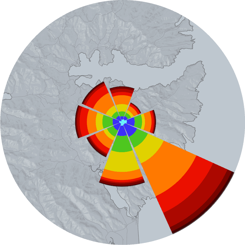 PredictWind Wind Rose Chart