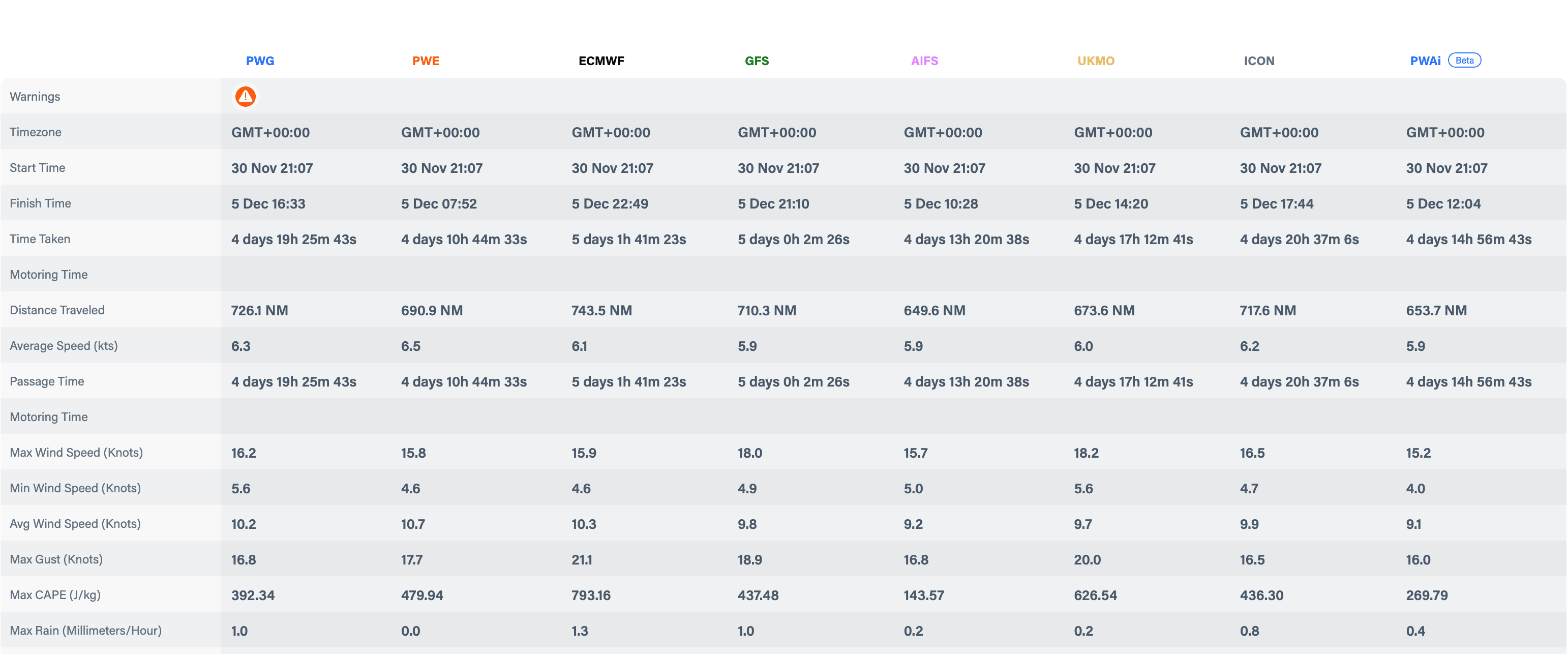 Know what weather is ahead