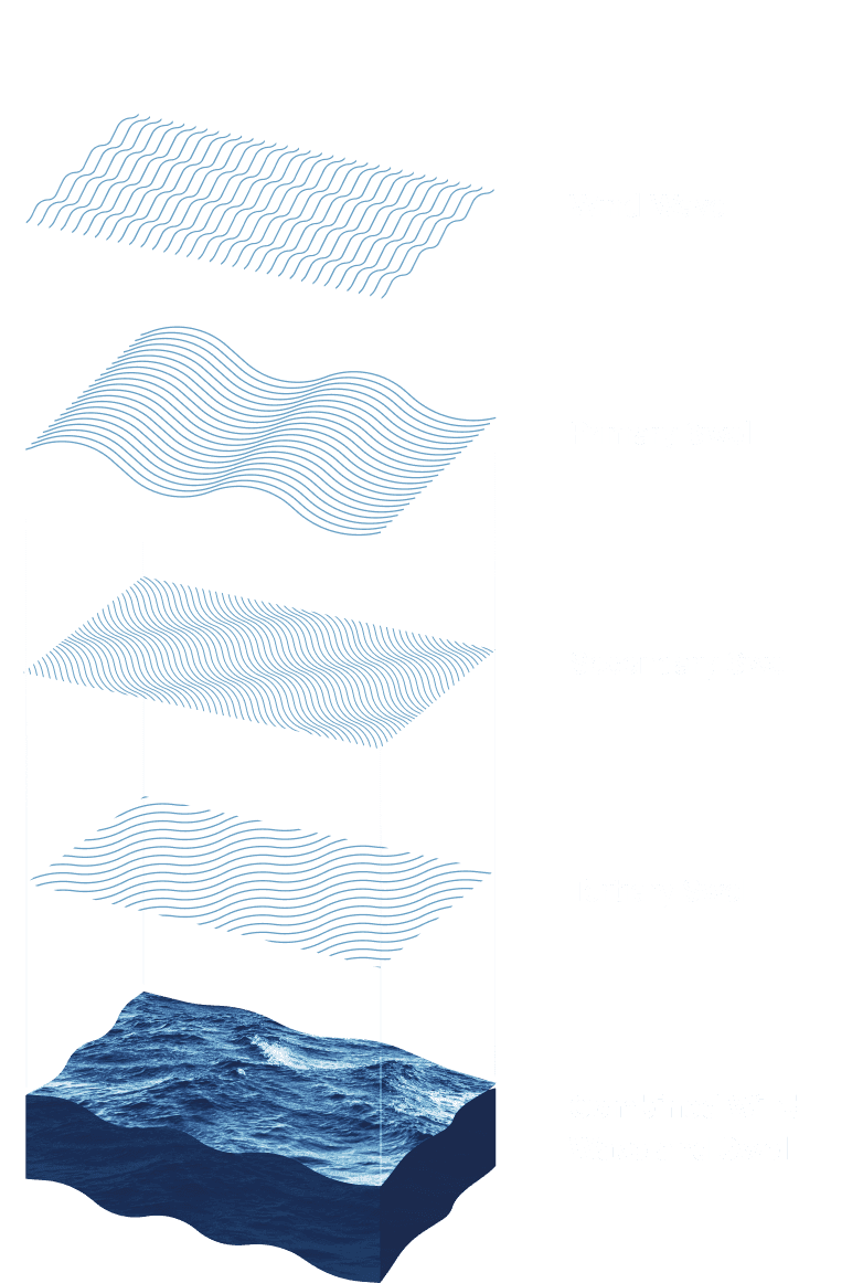 Detailed sea state data