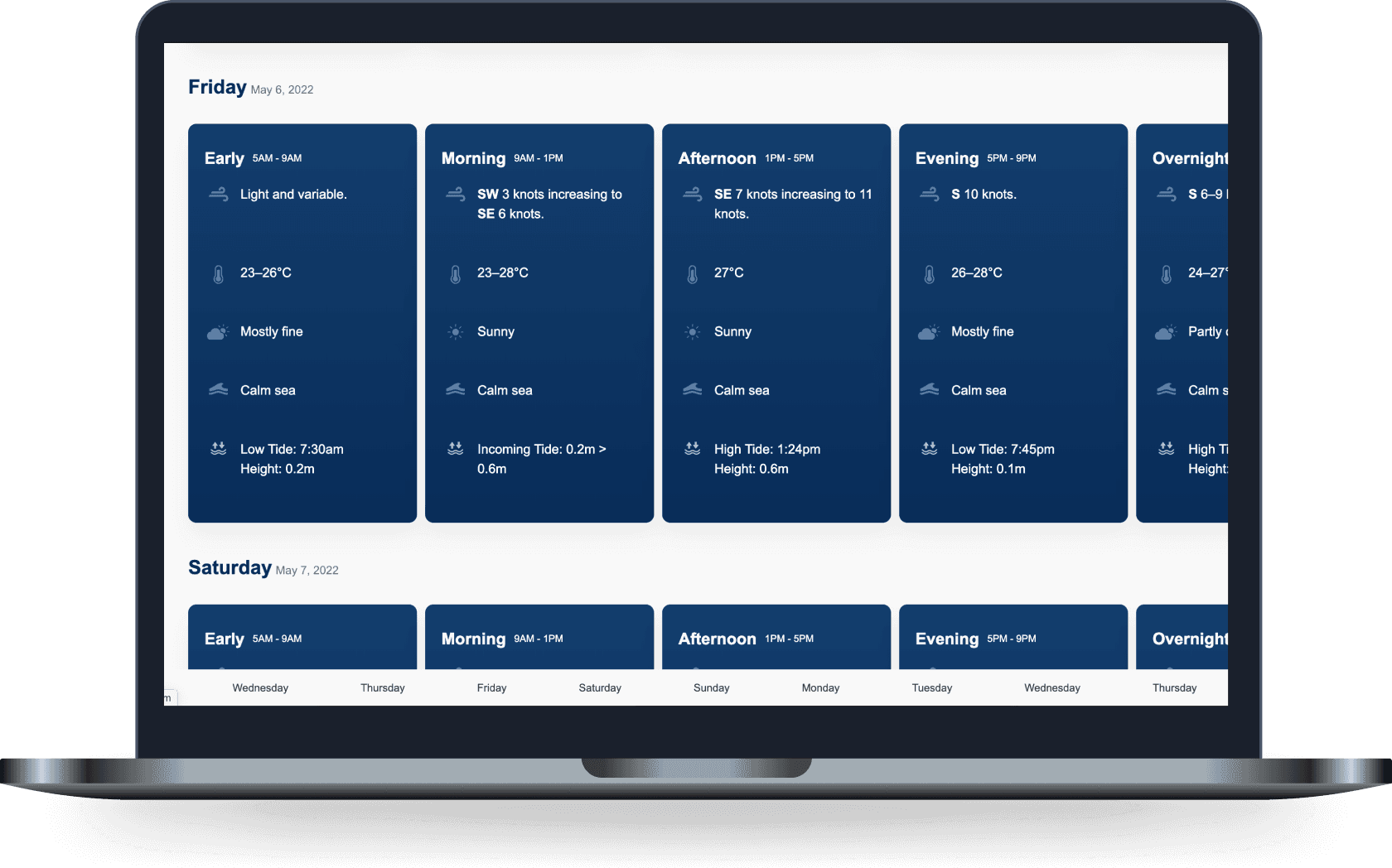 Detailed forecasts made easy.