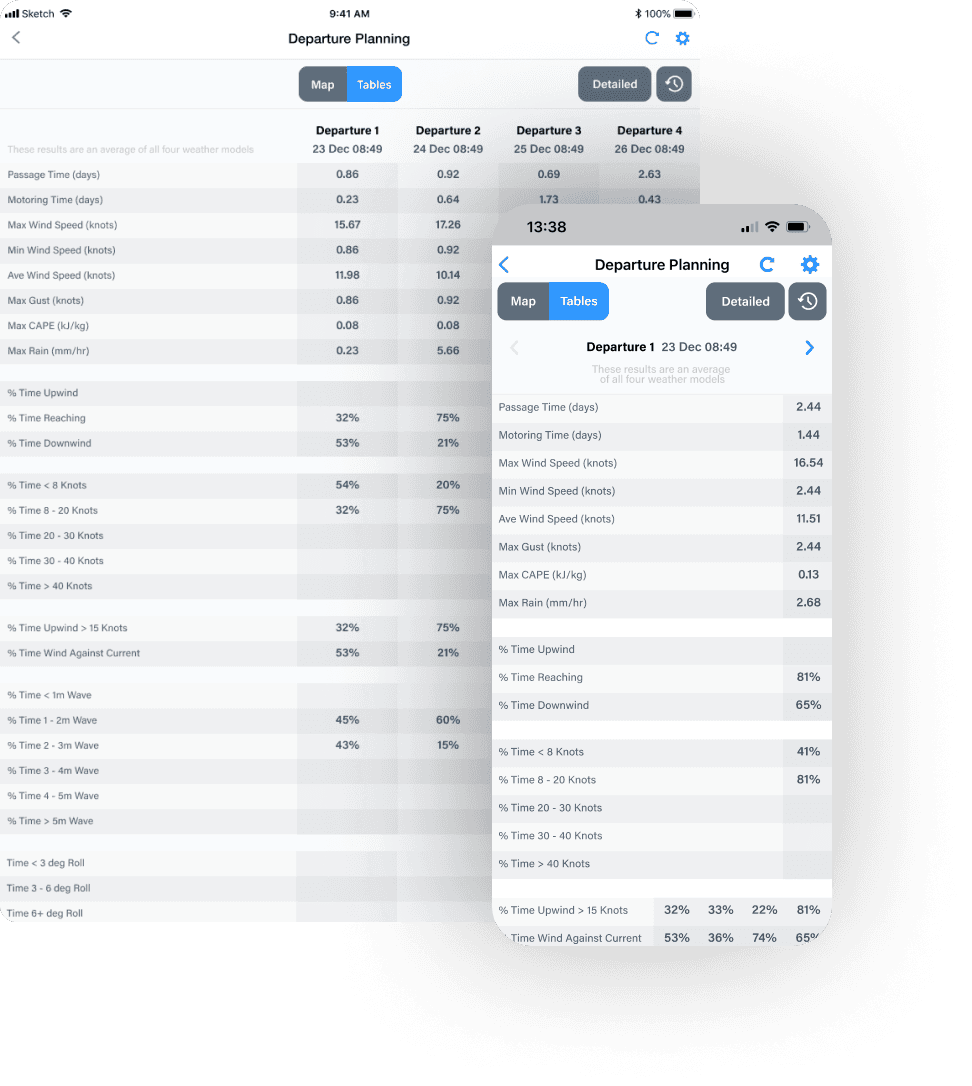 Detailed sea state data